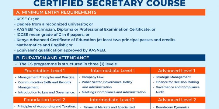 Certified Secretary (CS) Programme